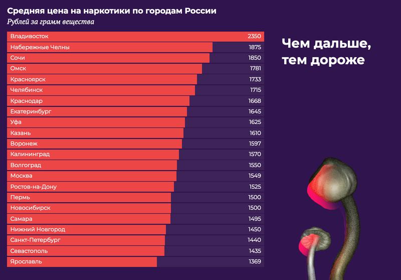 Кракен адрес даркнет